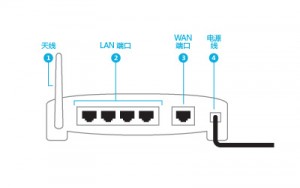 router-exa