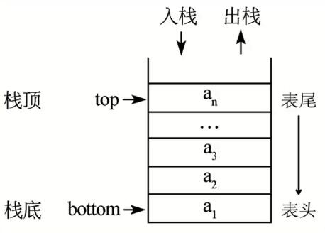 栈的顺序存储结构.jpg