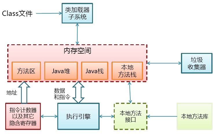 jvm结构.jpg