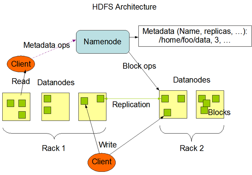 hdfs arch.png