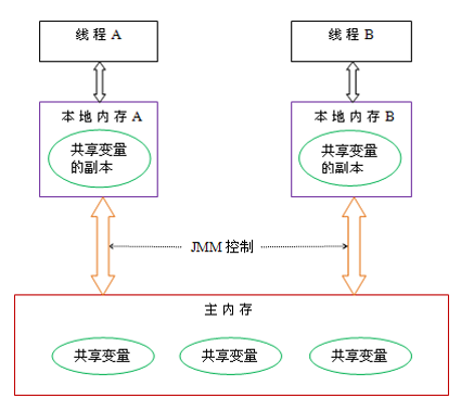 内存模型.png