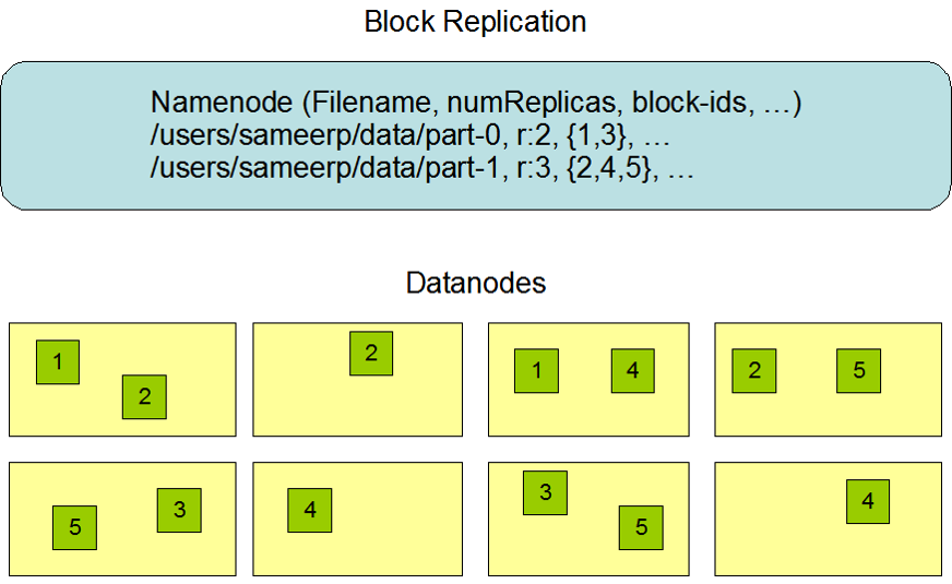 block replication.png