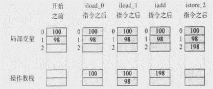 操作数栈.png