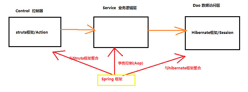 QQ截图20170506113811.png